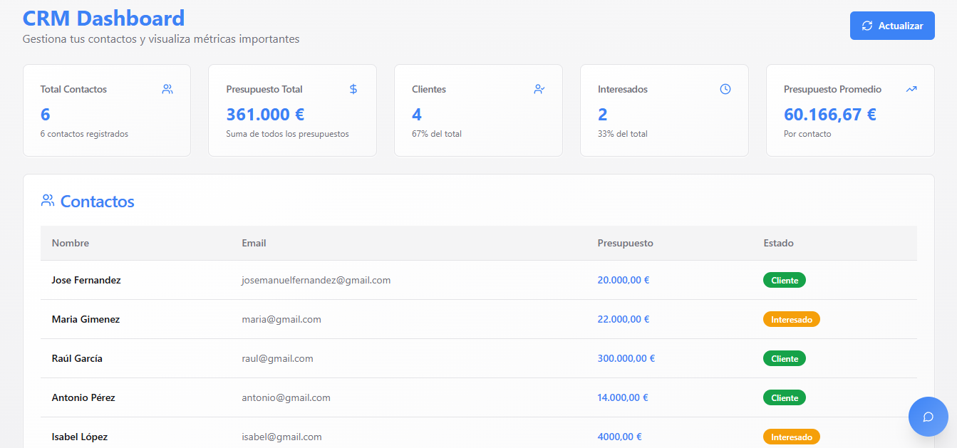 Sistema CRM automatizado con chatbot integrado